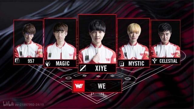 程度上取决 程度上取决