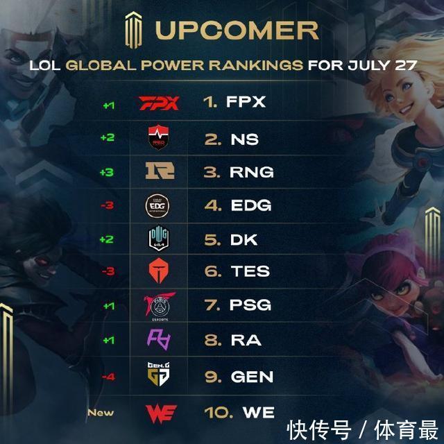 的表现成为 的表现成为